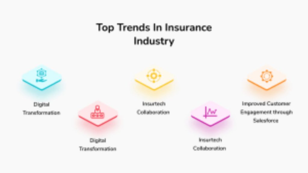 20 Enduring Trends in the Insurance Industry